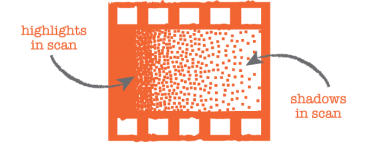 Negative Density Example