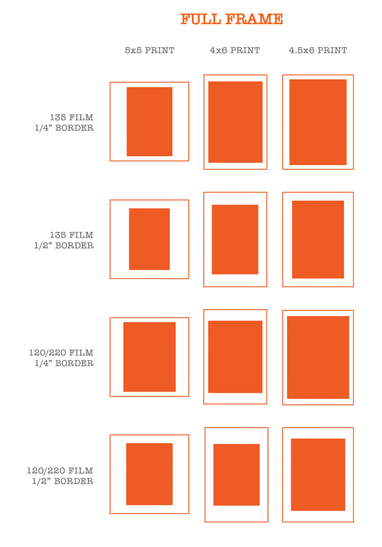 How film size relates to Full Frame border options