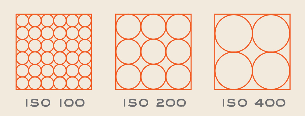 Film grain size comparisons for three different ISO speeds