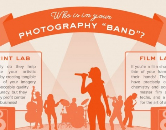 /blog/2016/07-20-16-Photo-Band/cropped-images/Richard-photo-lab-photography-team-infographic-51-44-666-384-1517014252.jpeg